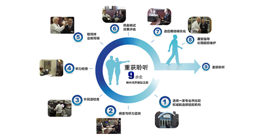 ���ݺ���������Ŀ